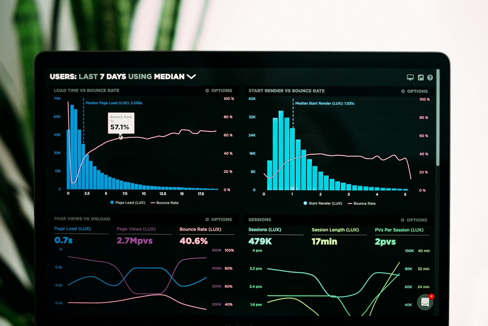 Webme retargeting dashboard